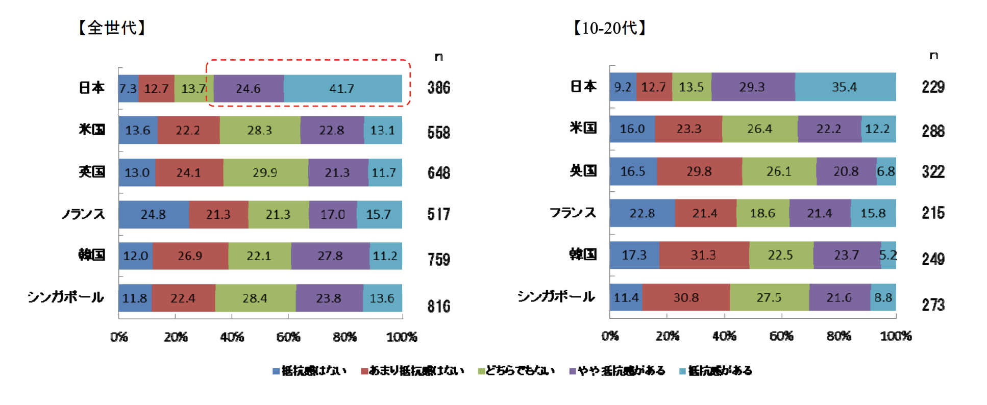 実名公開の抵抗感