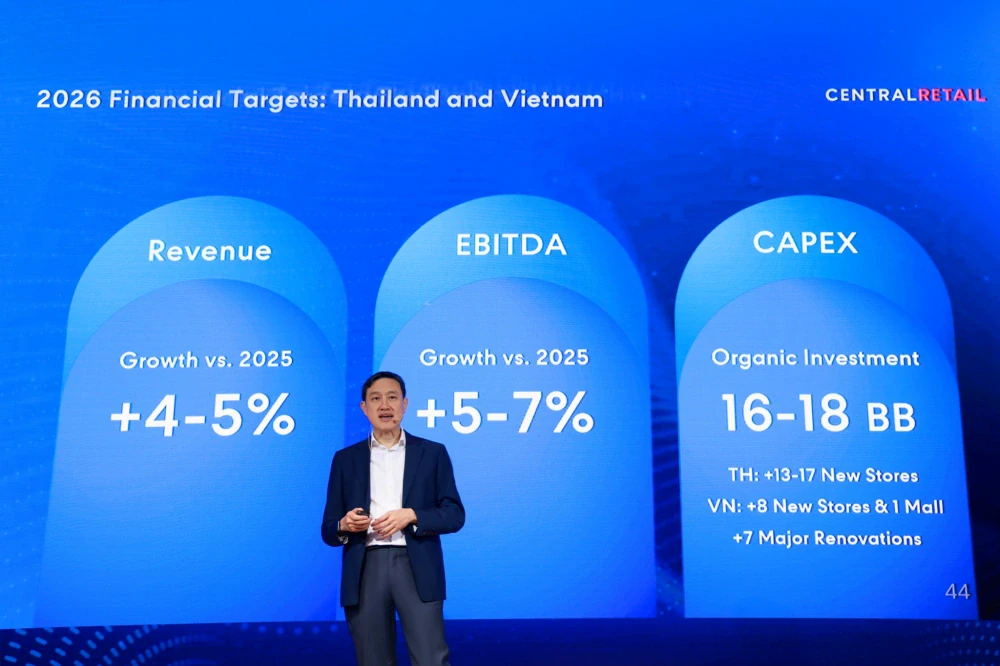Central Retail Vietnam